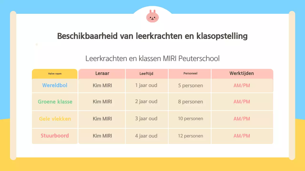 Leuke Oriëntatiegids voor ouders in lichtblauw en geel