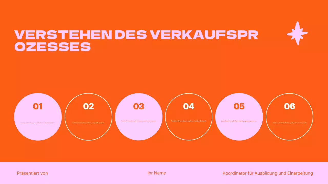 Verkaufstraining für Teams Präsentation