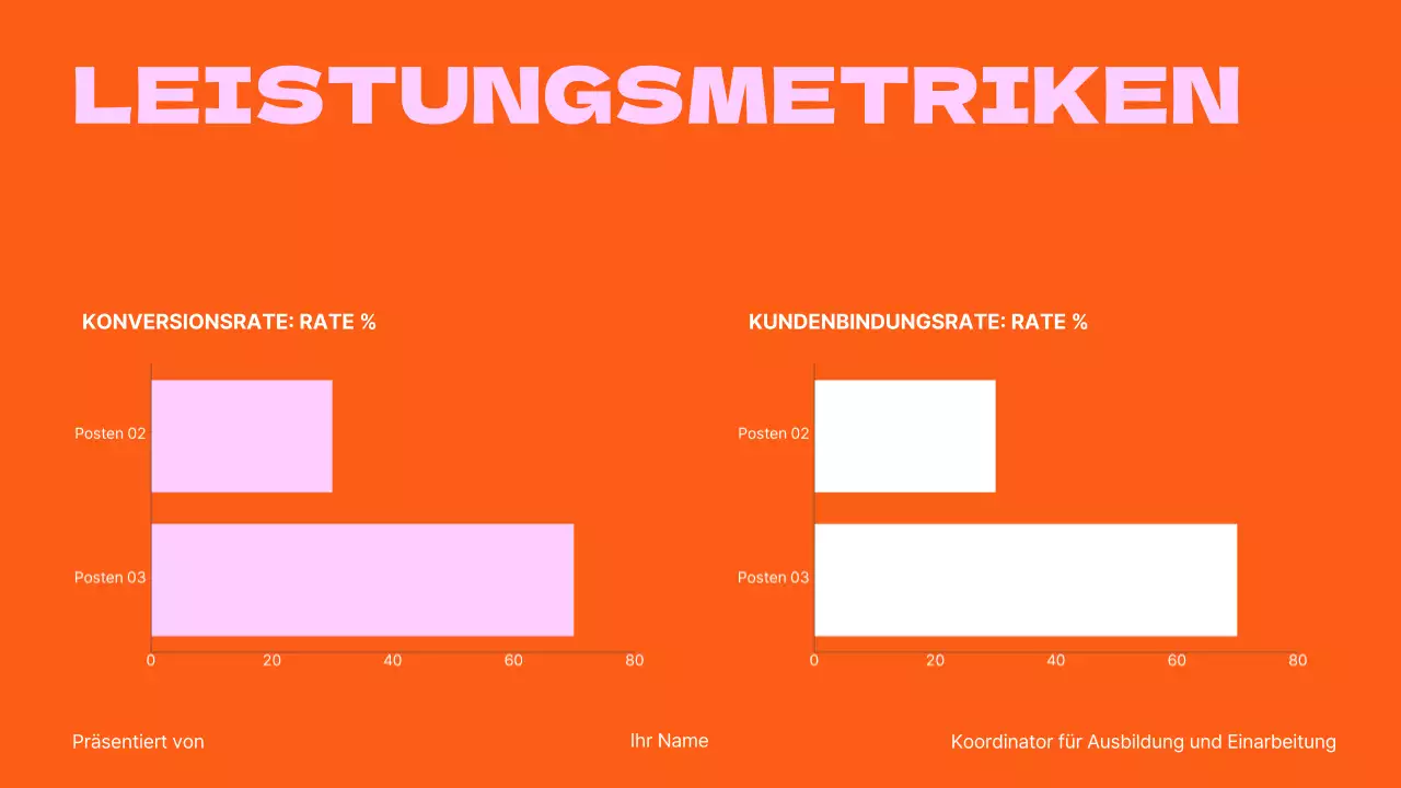 Verkaufstraining für Teams Präsentation