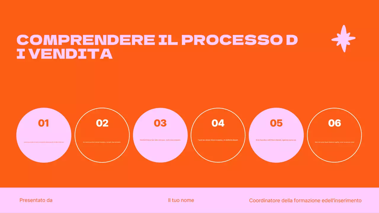 Formazione alle vendite per i team Presentazione