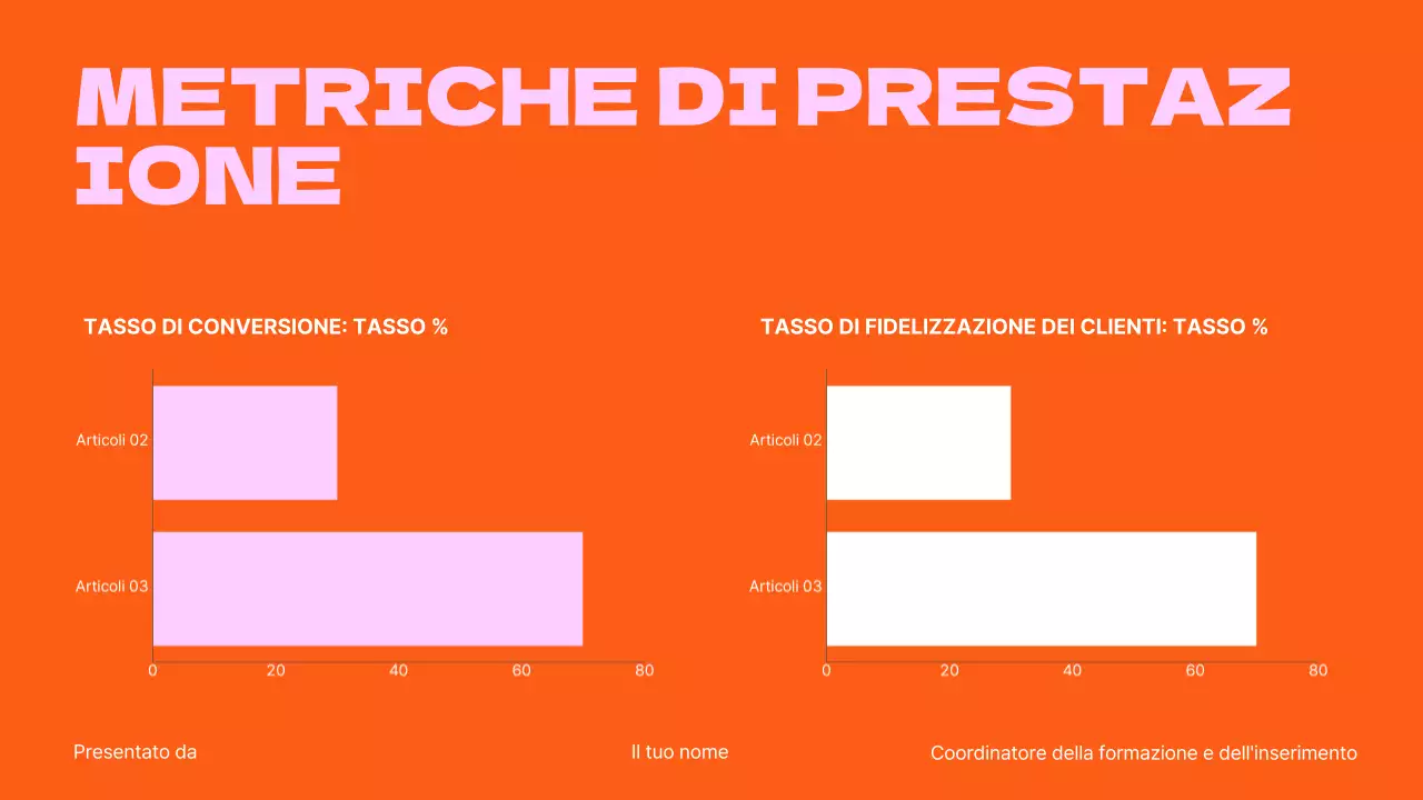 Formazione alle vendite per i team Presentazione