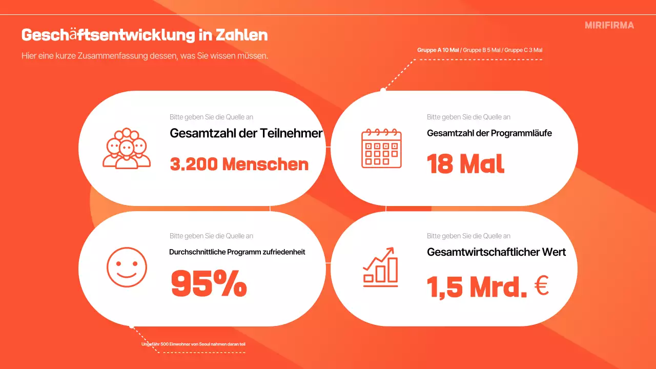 Orange Modern Business Report Analytics