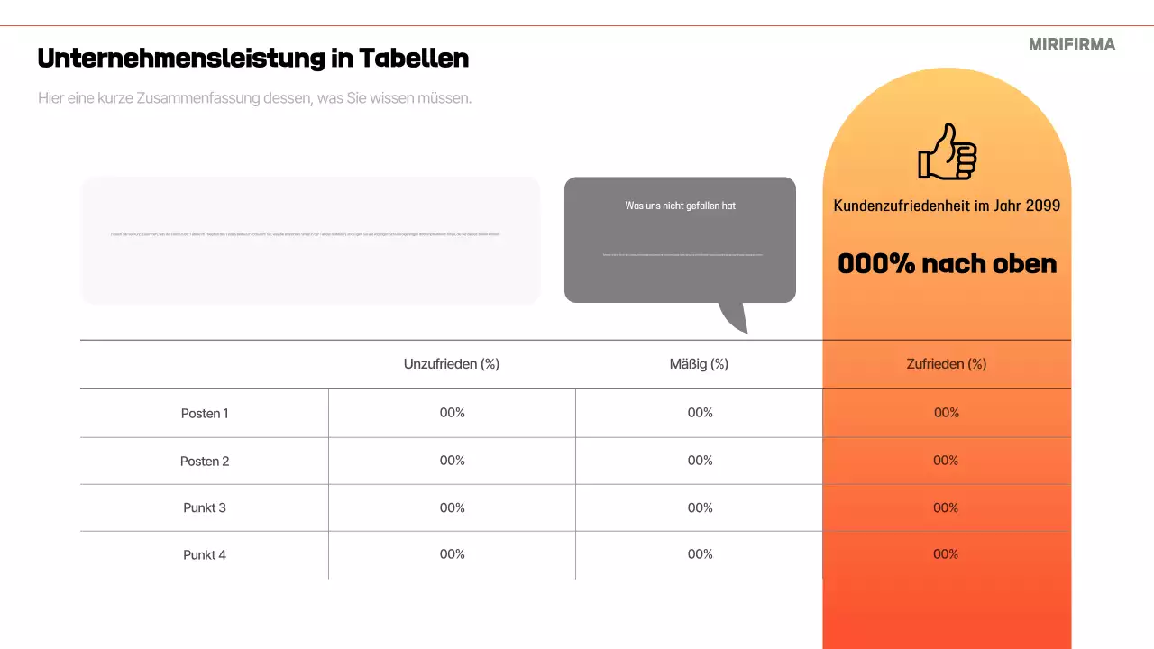 Orange Modern Business Report Analytics