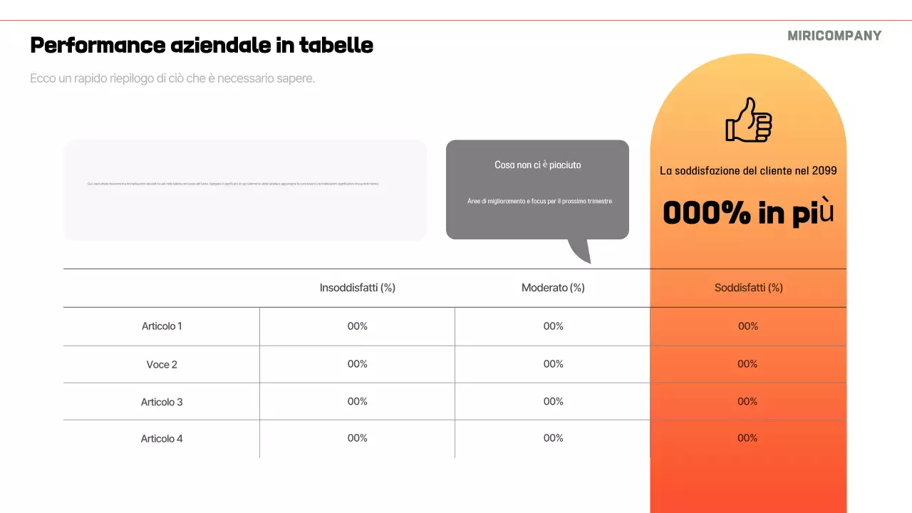 Orange Modern Business Report Analytics