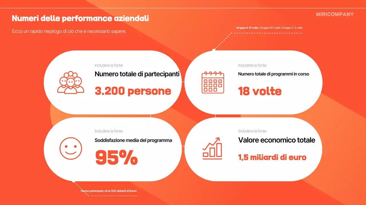Orange Modern Business Report Analytics