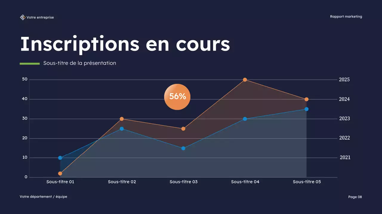Présentation du rapport sur le marketing moderne de la marine