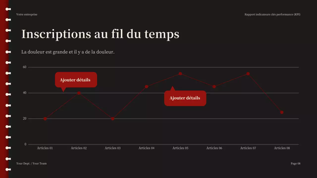 Présentation du rapport de marketing de Red Modern
