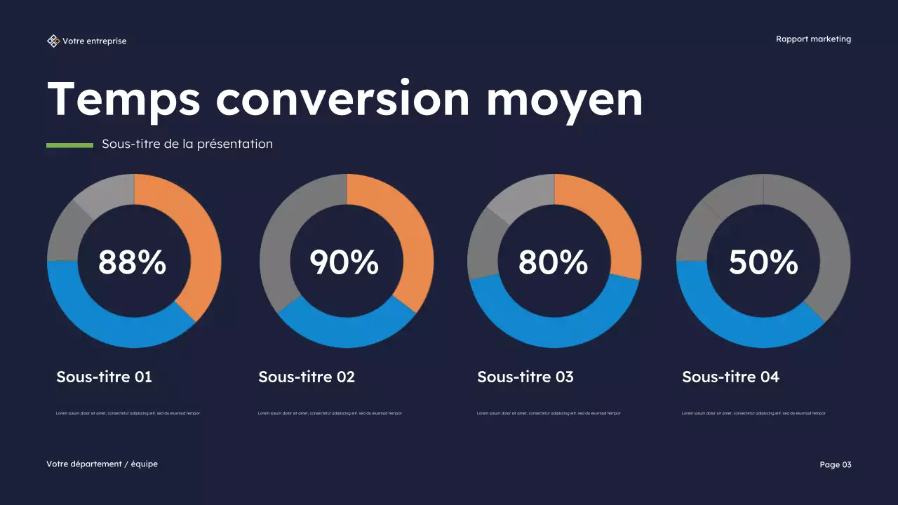 Présentation du rapport sur le marketing moderne de la marine