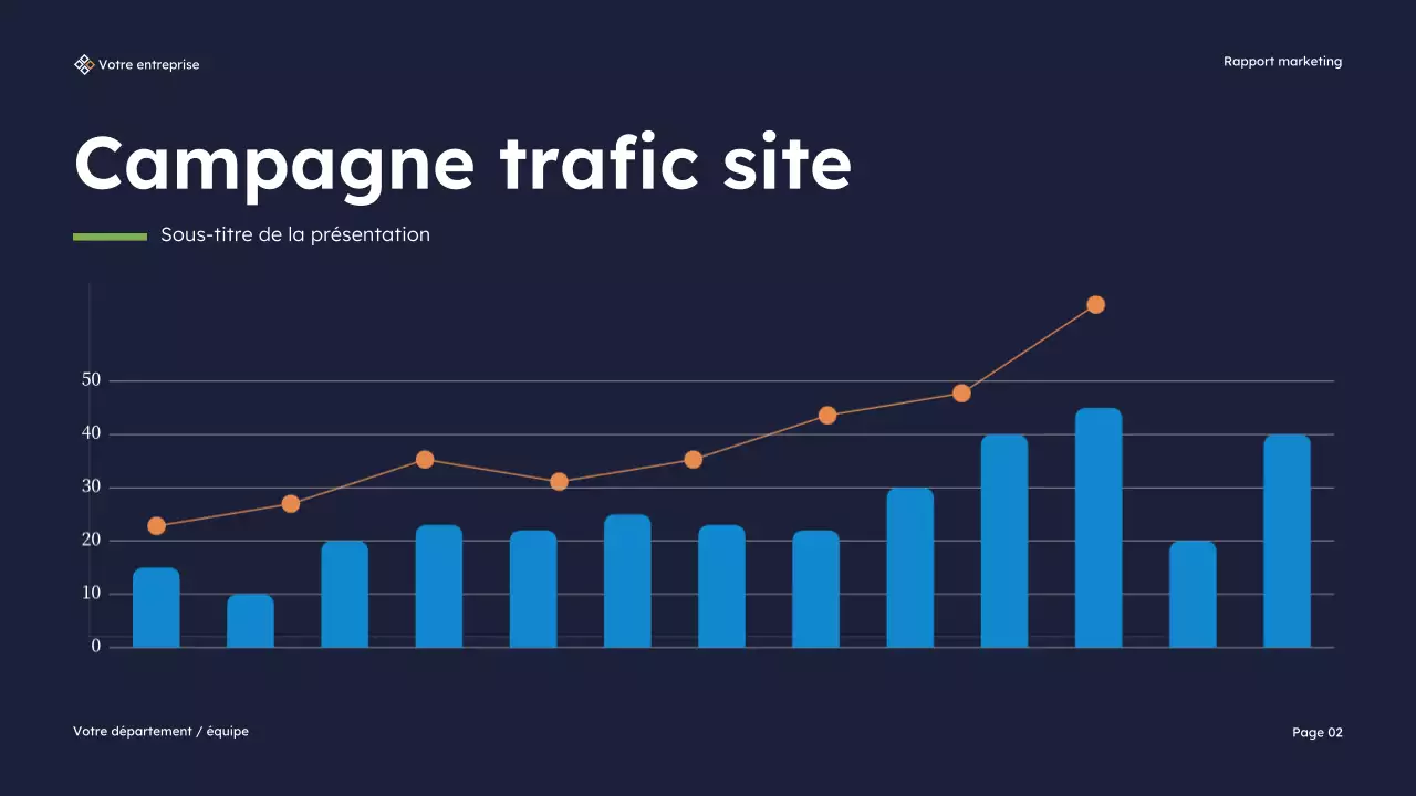 Présentation du rapport sur le marketing moderne de la marine