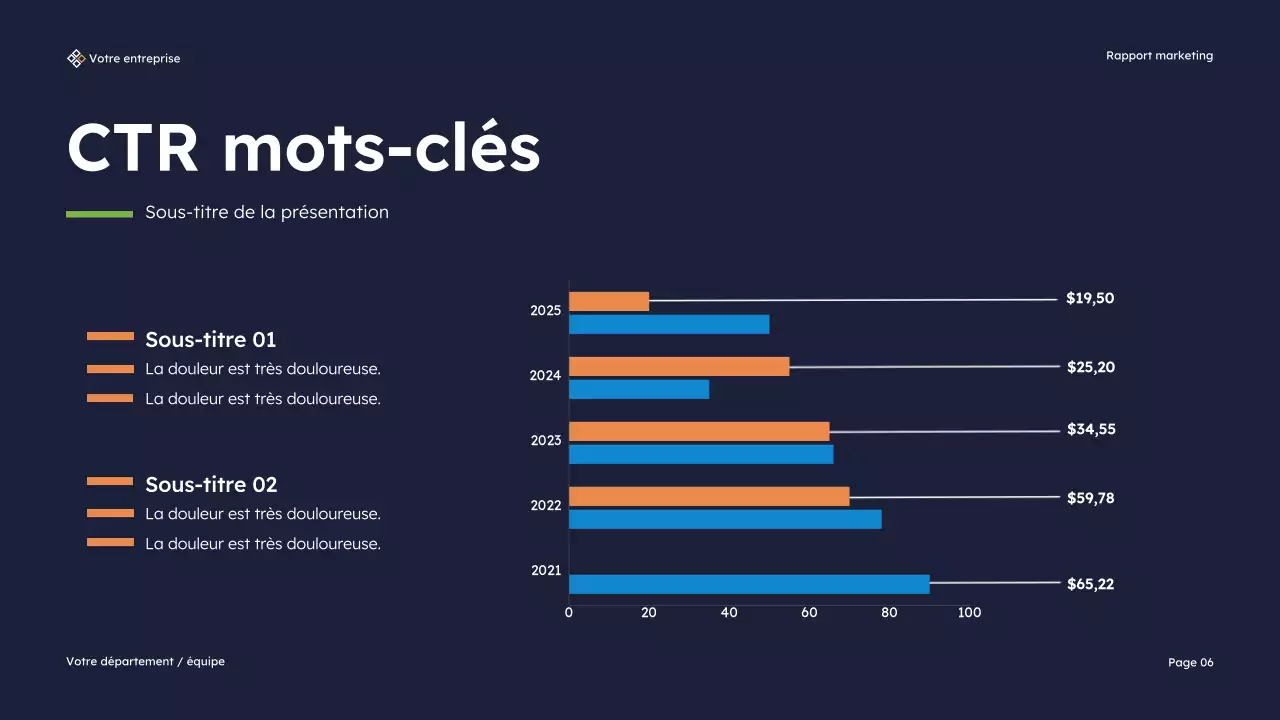 Présentation du rapport sur le marketing moderne de la marine