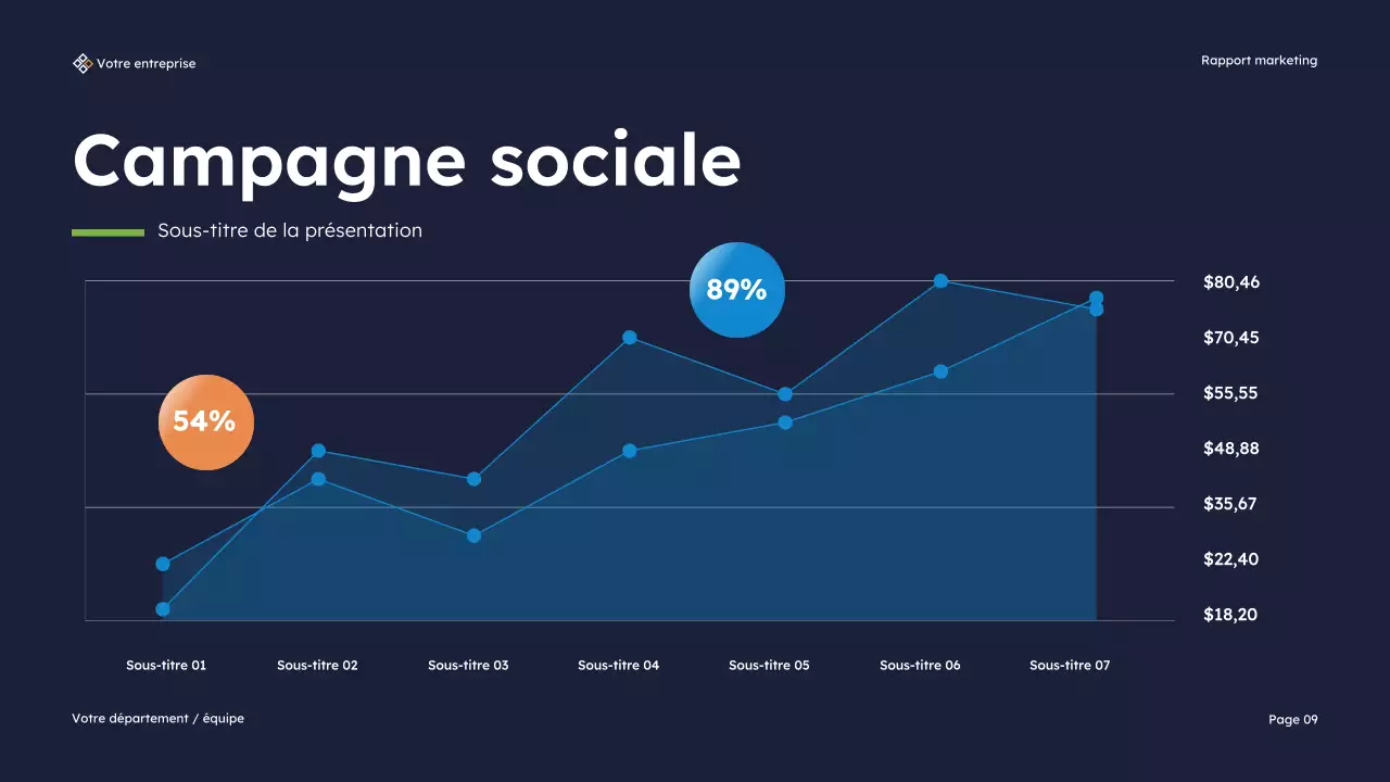 Présentation du rapport sur le marketing moderne de la marine