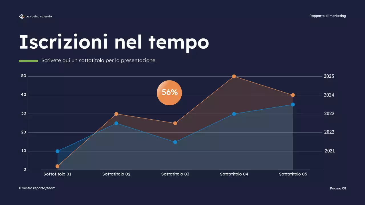 Presentazione del rapporto sul marketing moderno della Marina