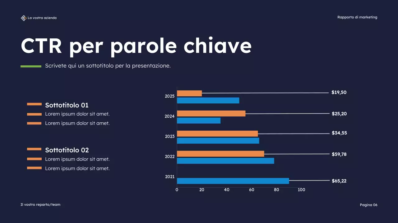 Presentazione del rapporto sul marketing moderno della Marina
