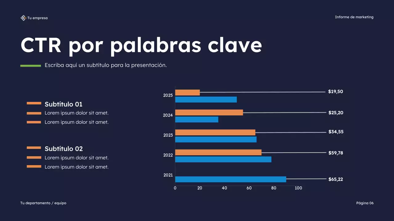 Presentación del Informe de Marketing Moderno de la Armada