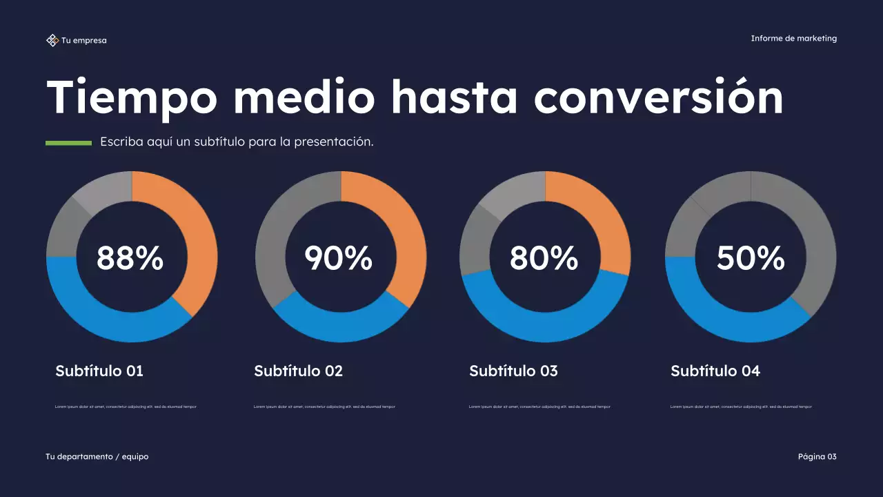 Presentación del Informe de Marketing Moderno de la Armada