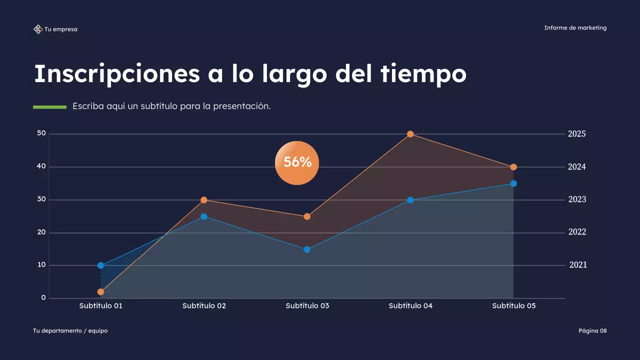 Presentación del Informe de Marketing Moderno de la Armada