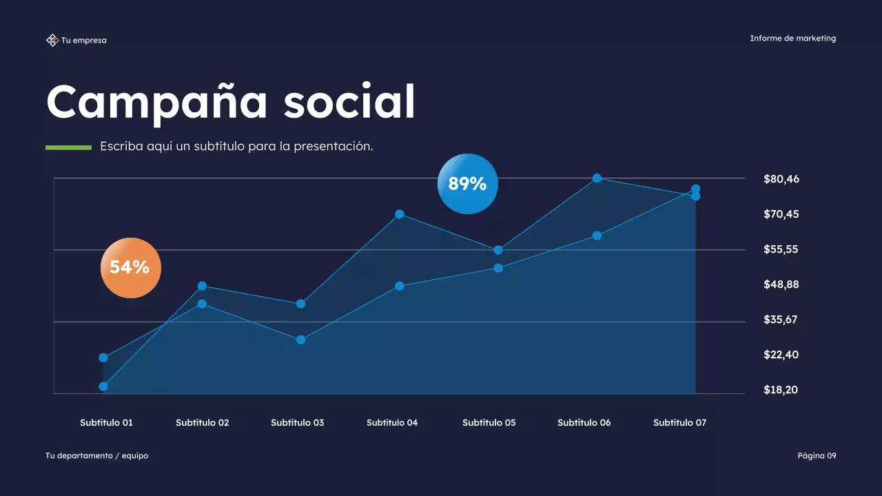 Presentación del Informe de Marketing Moderno de la Armada