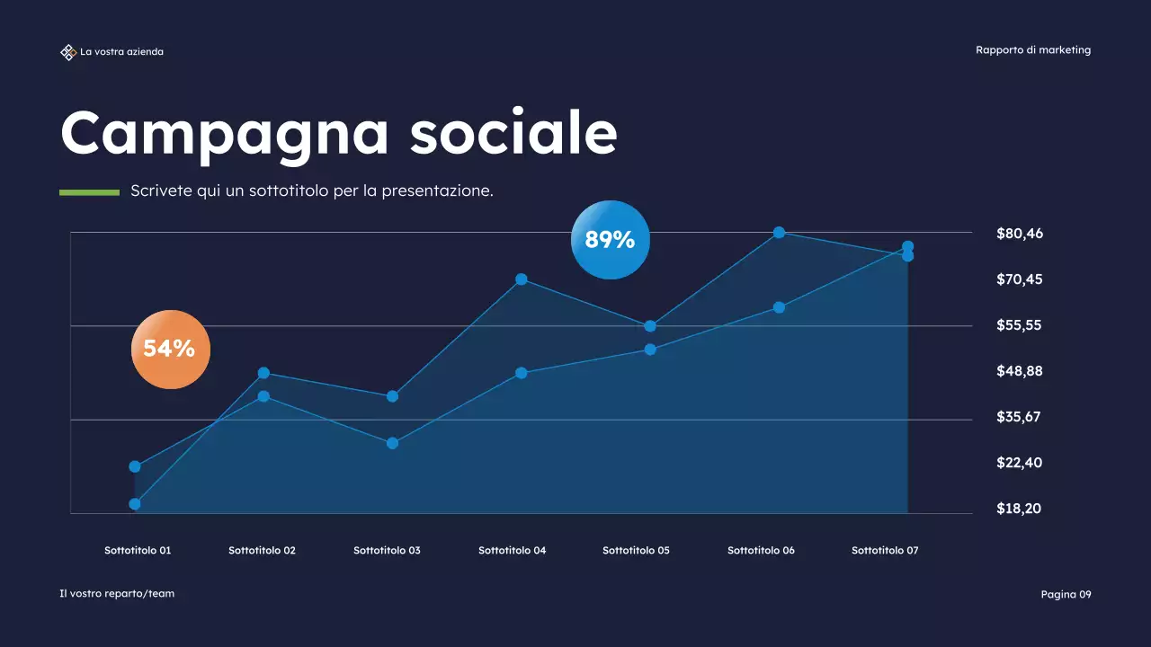 Presentazione del rapporto sul marketing moderno della Marina