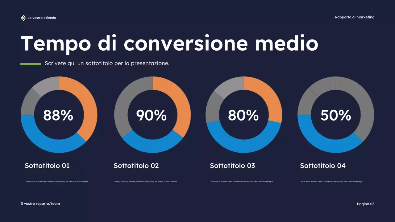 Presentazione del rapporto sul marketing moderno della Marina