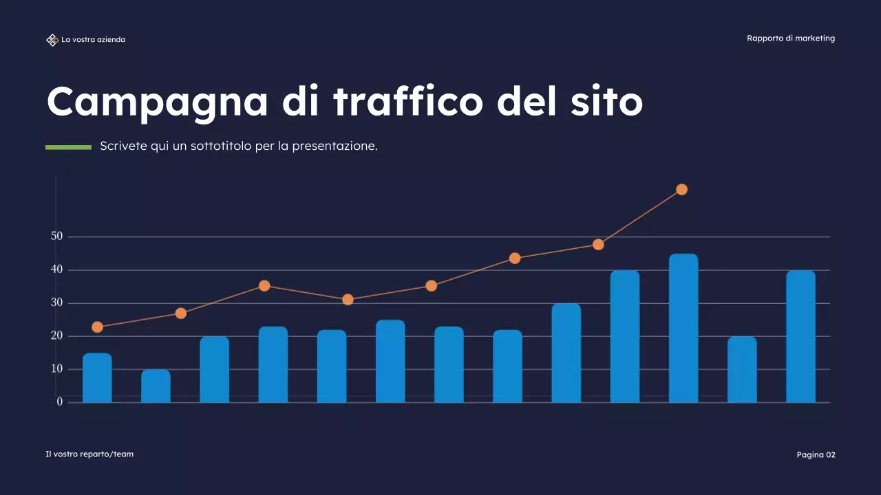 Presentazione del rapporto sul marketing moderno della Marina