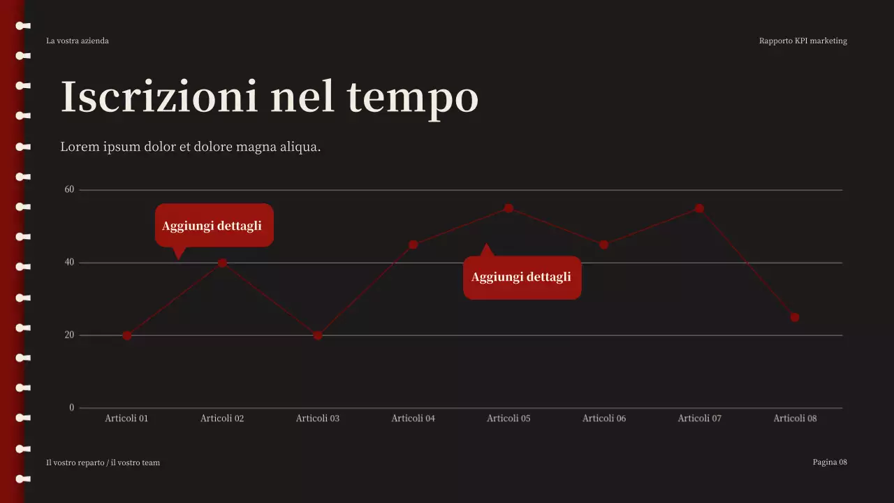 Presentazione del rapporto Red Modern Marketing