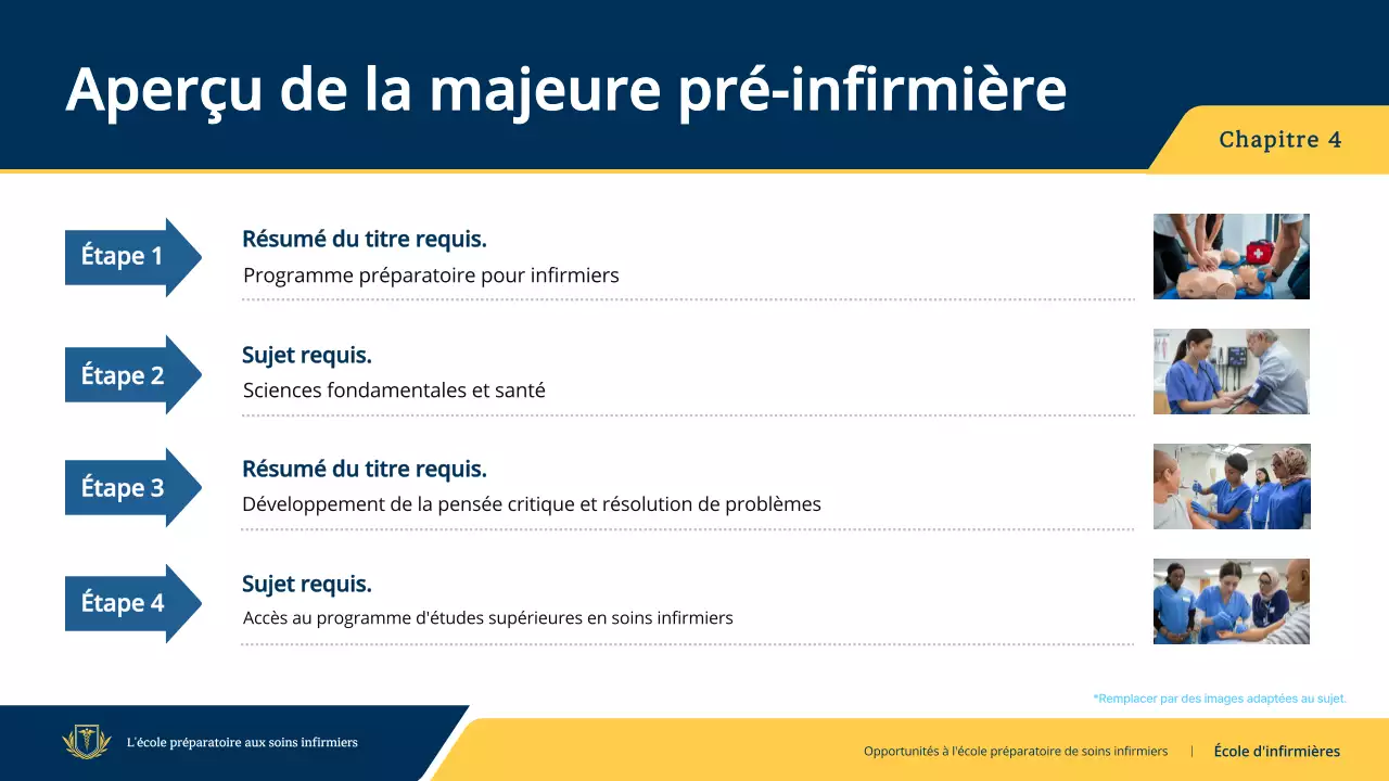 guide d'invitation au programme professionnel d'infirmières de la marine
