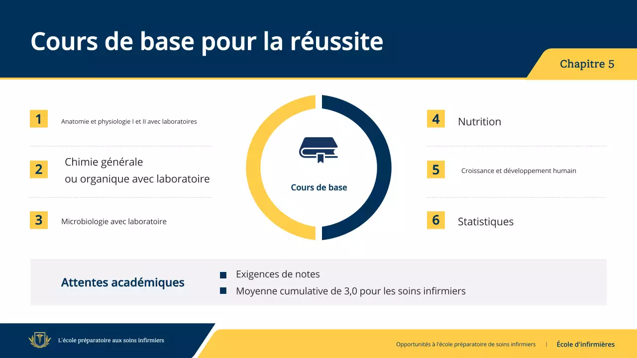 guide d'invitation au programme professionnel d'infirmières de la marine