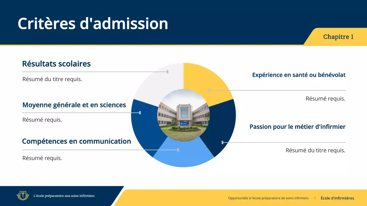 guide d'invitation au programme professionnel d'infirmières de la marine