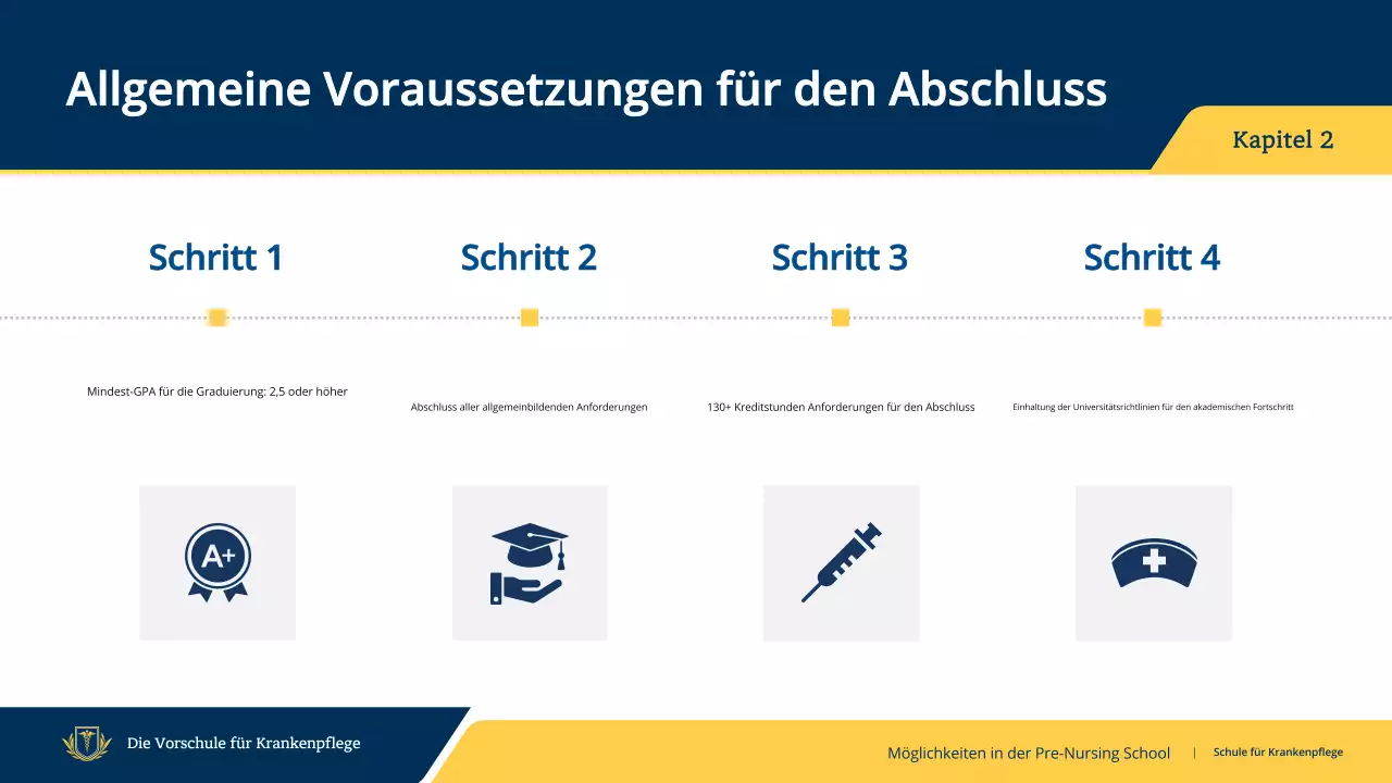 navy professional nursing program einladung leitfaden