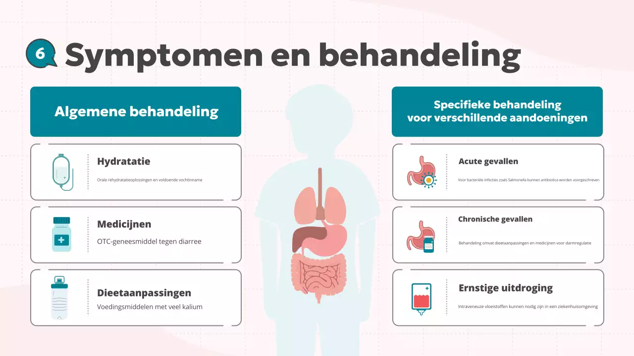 roze blauw schattig medisch onderwijs