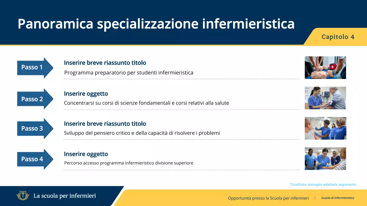 guida all'invito al programma infermieristico professionale della marina