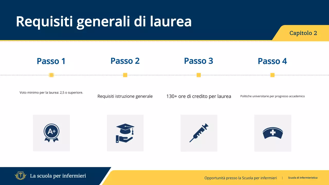guida all'invito al programma infermieristico professionale della marina