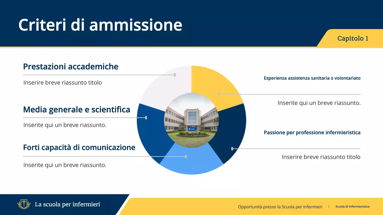 guida all'invito al programma infermieristico professionale della marina
