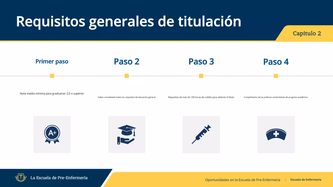 guía de invitación al programa de enfermería profesional de la armada