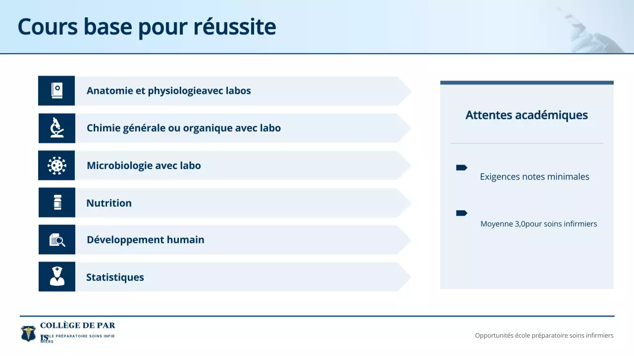 guide d'invitation au programme bleu professionnel de soins infirmiers