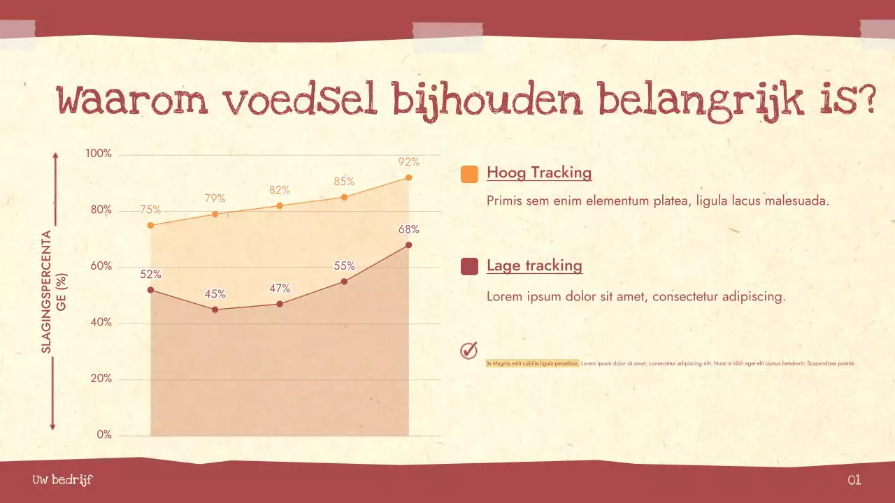 Presentatie Voedingswijzer