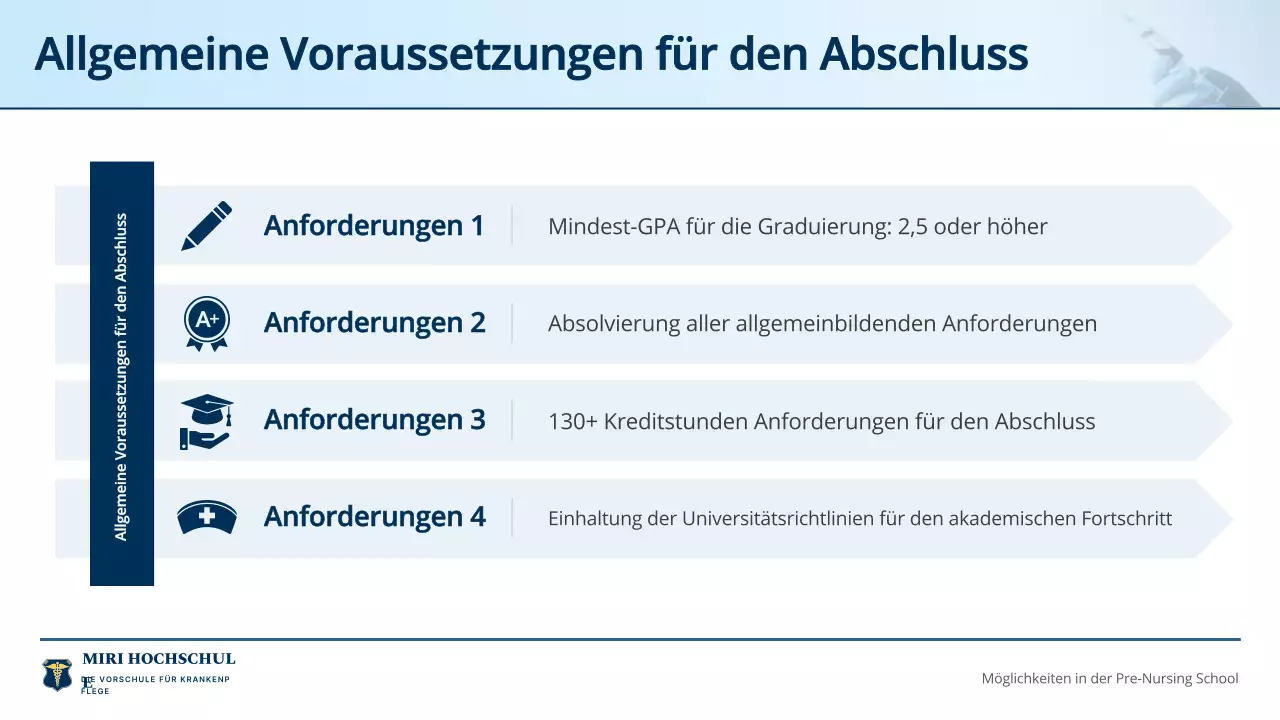blue professional nursing program einladungsführer