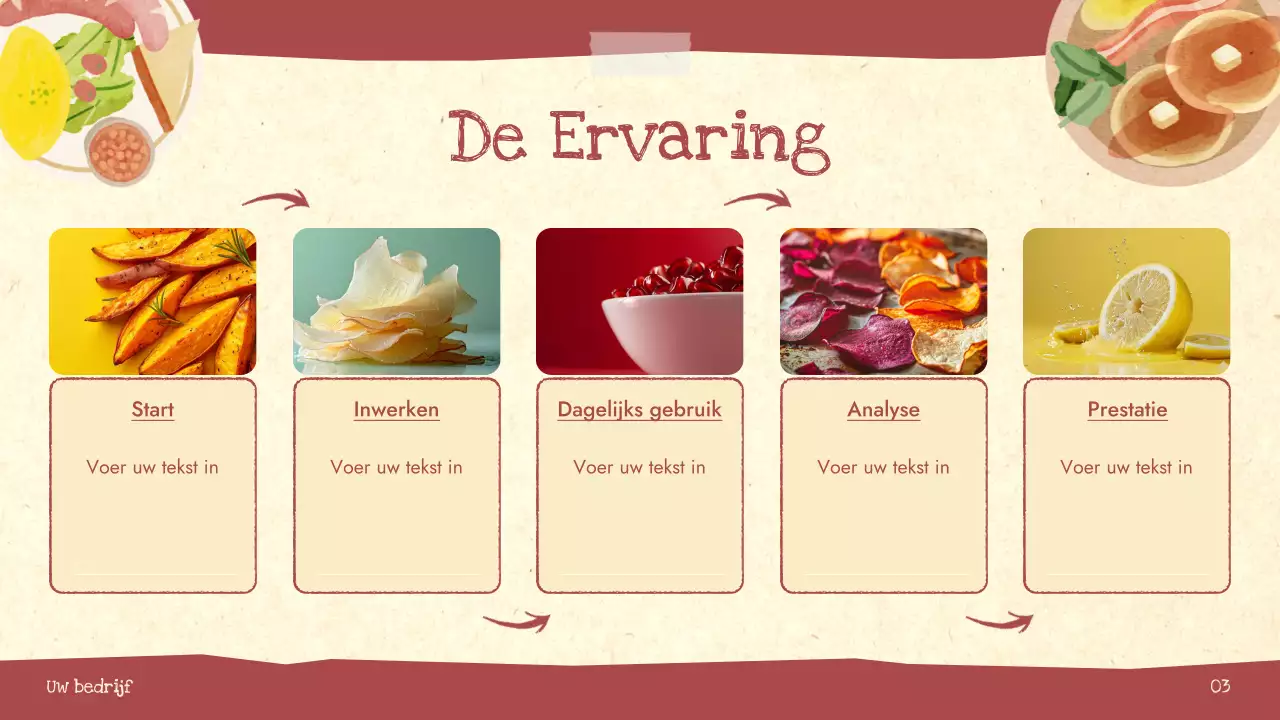 Presentatie Voedingswijzer