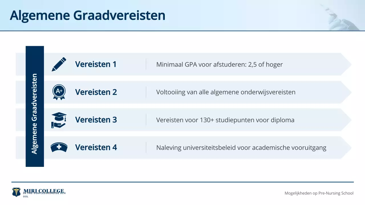 blue professional nursing program invitation guide