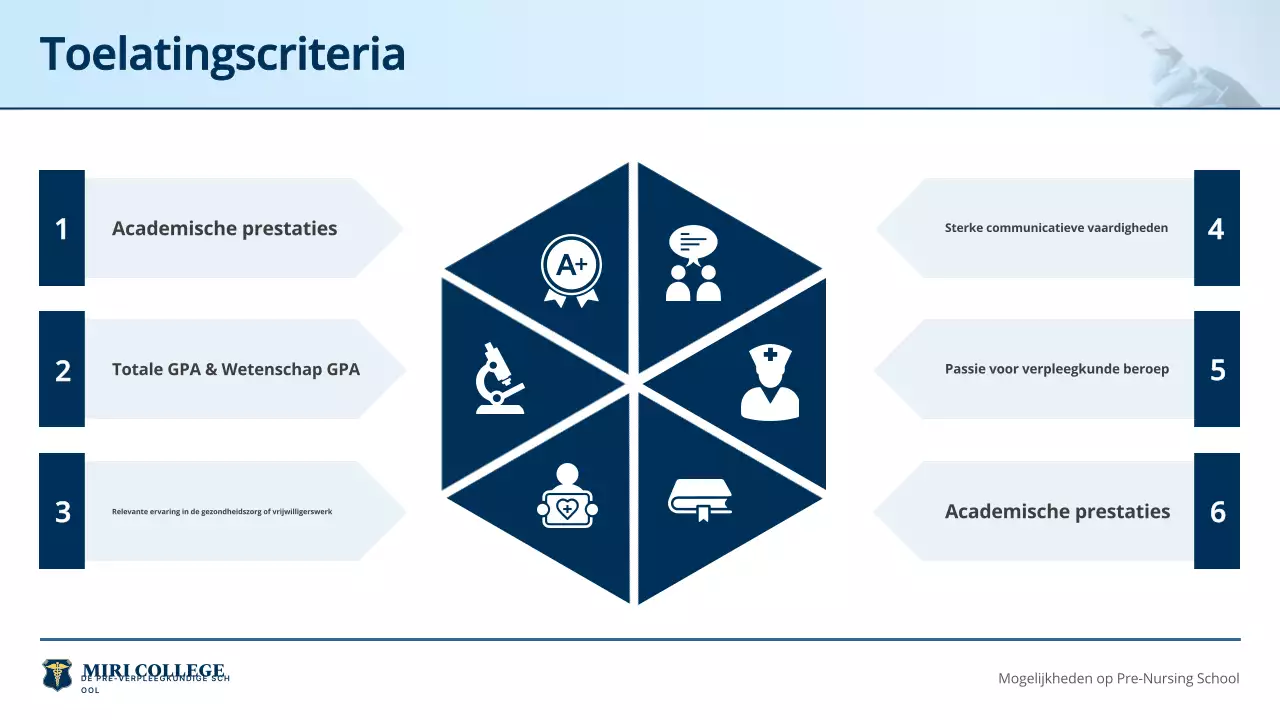 blue professional nursing program invitation guide