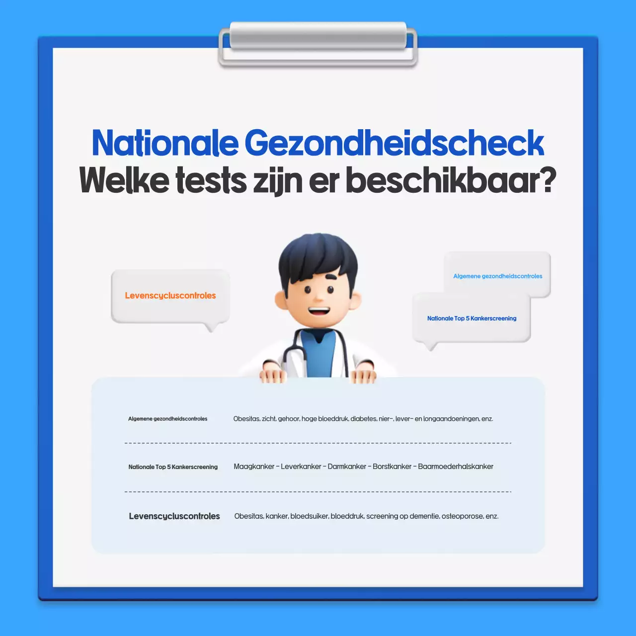 Een handleiding voor Blue's eenvoudige nationale gezondheidscheck-campagne