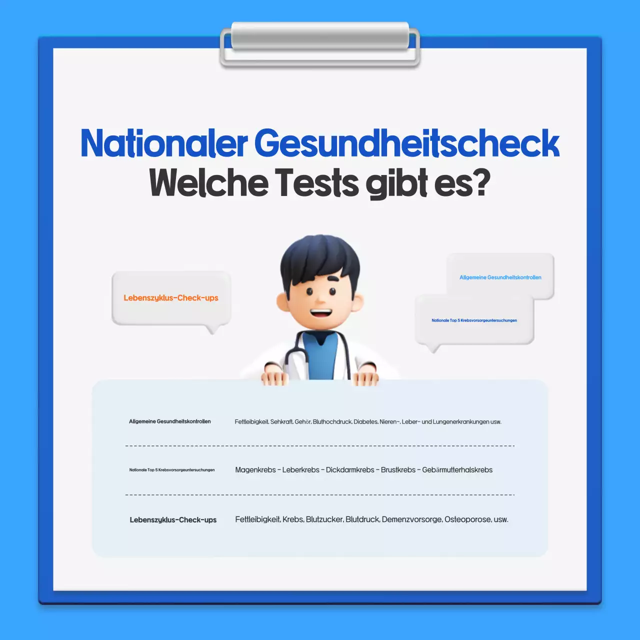 Ein Leitfaden für die einfache nationale Gesundheitskampagne von Blue