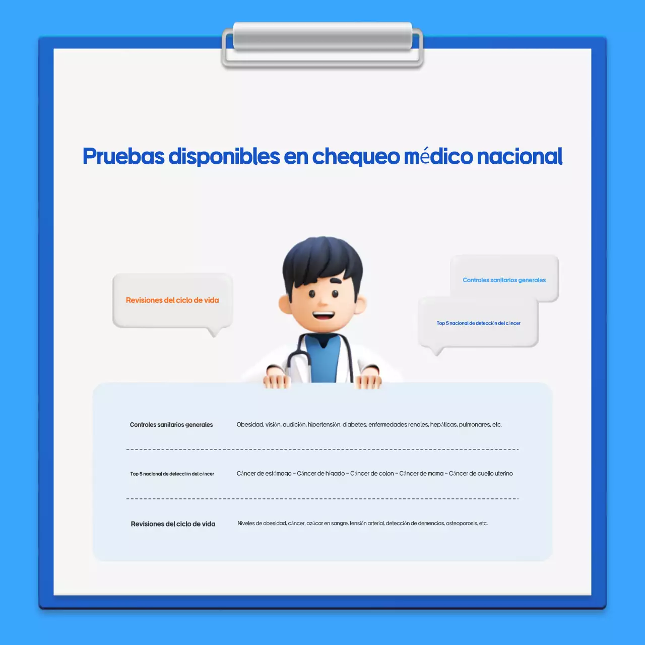 Guía de la sencilla campaña nacional de chequeo médico de Blue