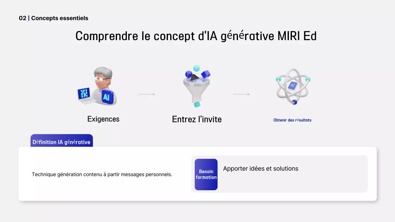 Guide de ressources pour la formation moderne en blanc