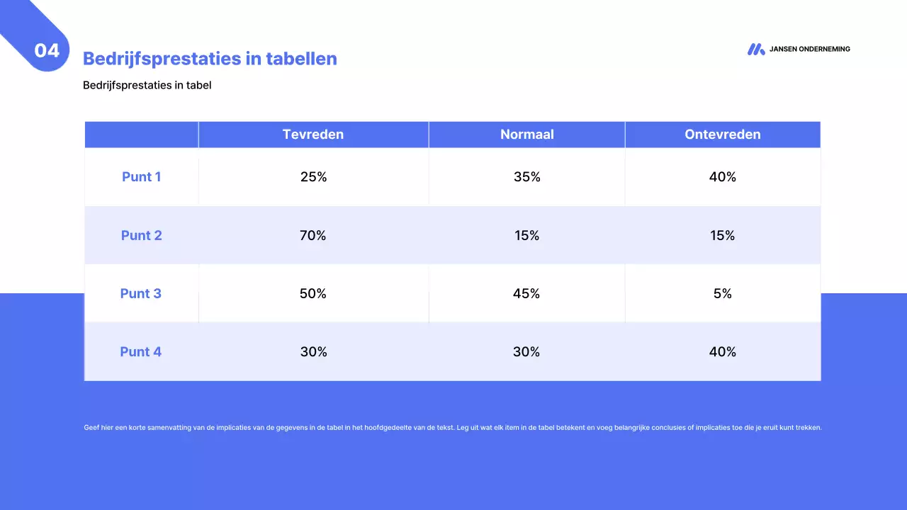 Blauw Modern Zakelijk Rapport Analytics