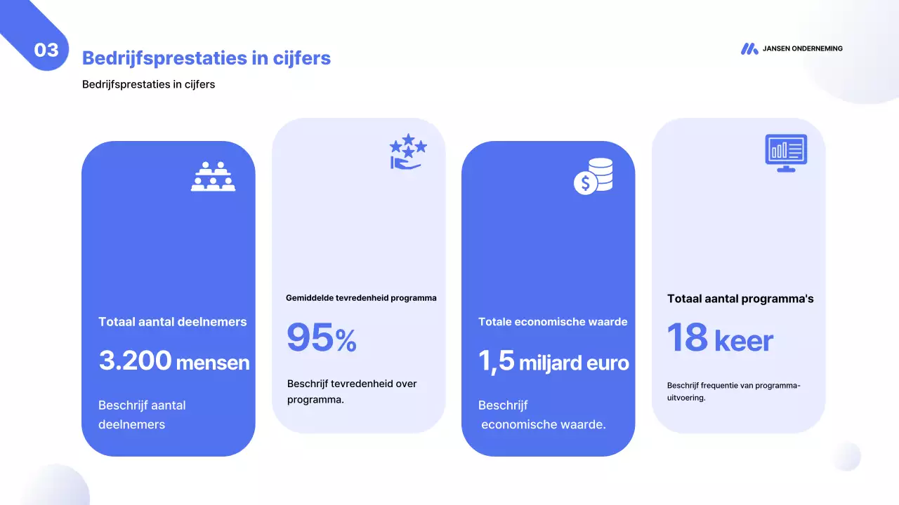 Blauw Modern Zakelijk Rapport Analytics