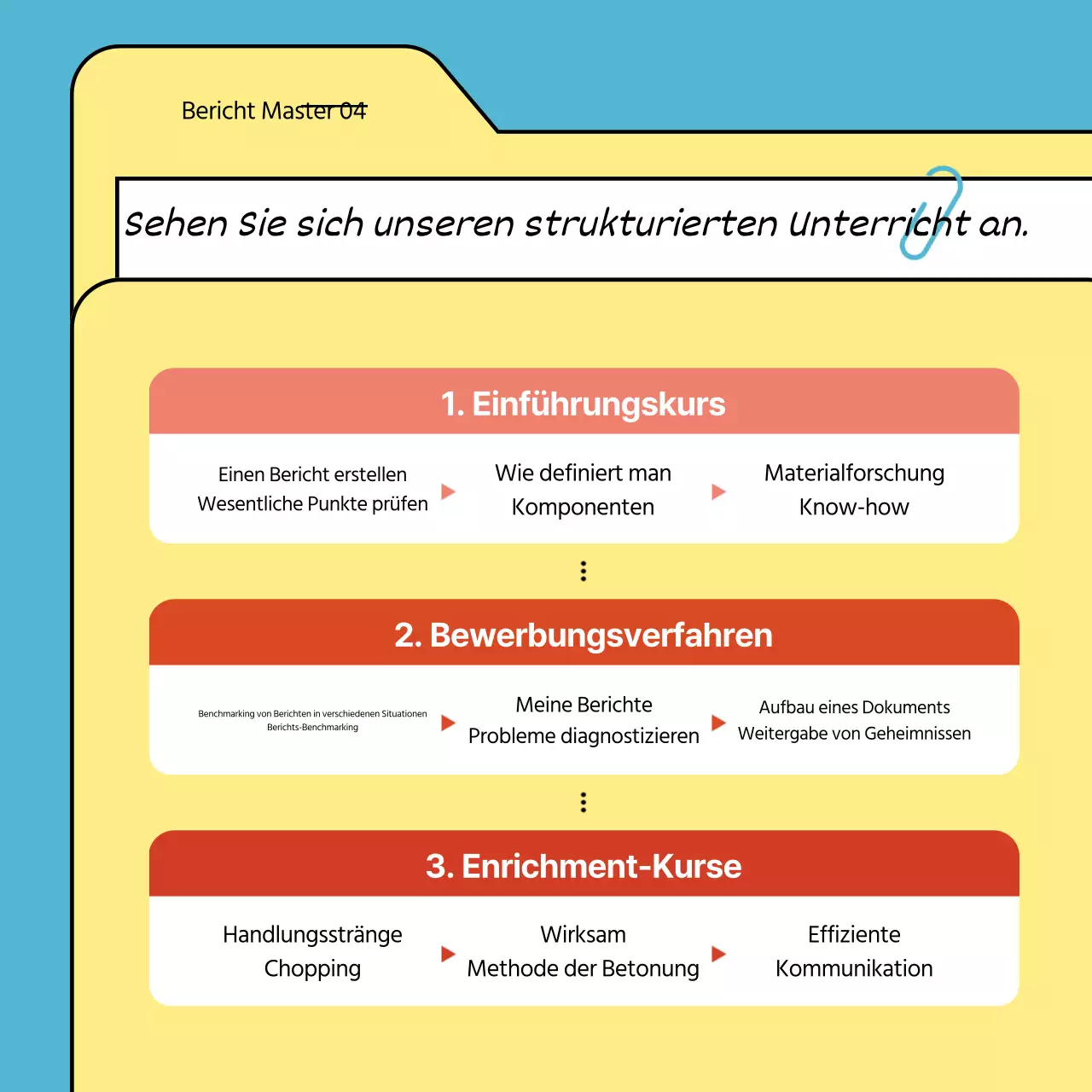 Yellow Neat Schulungsressourcen