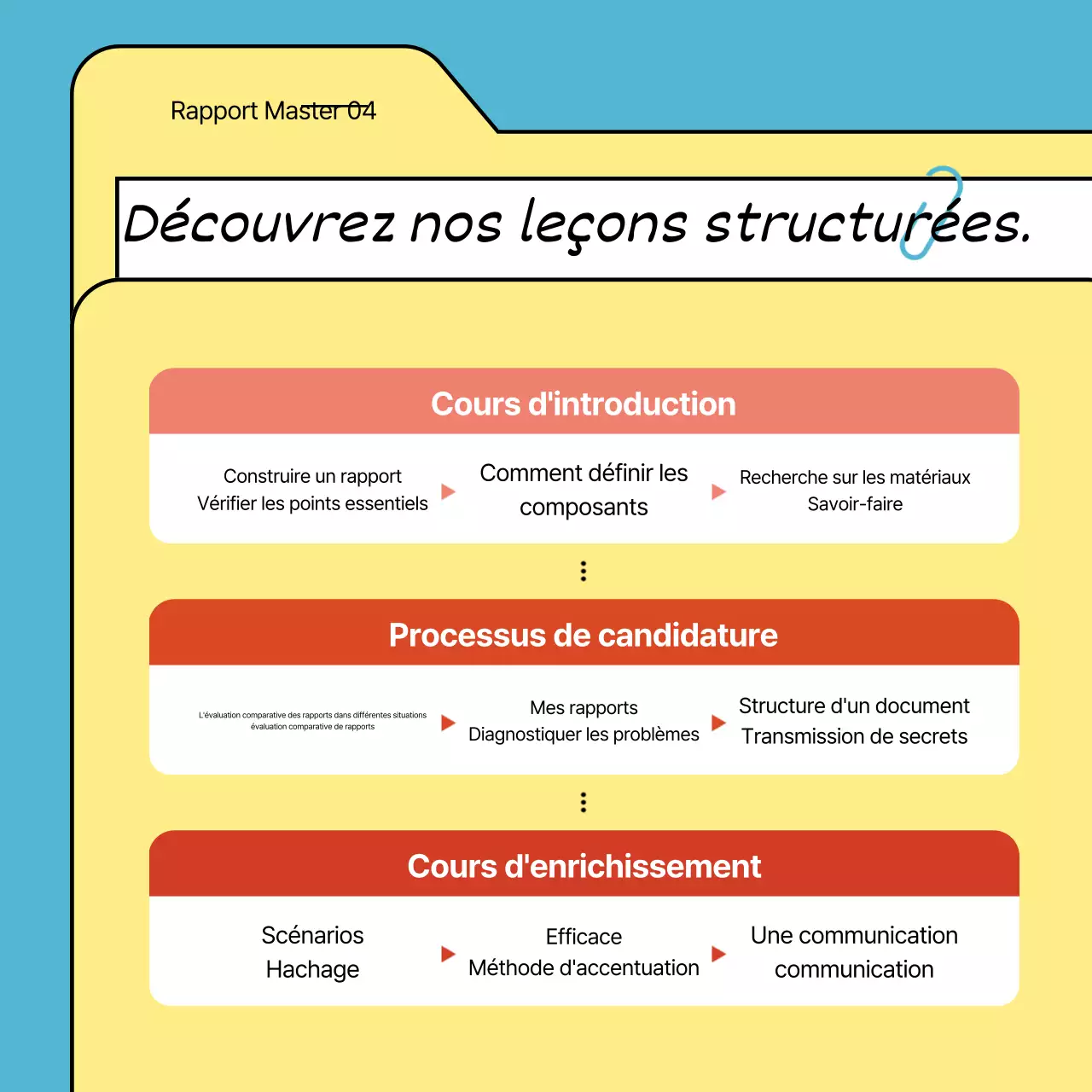 Ressources de formation Yellow Neat