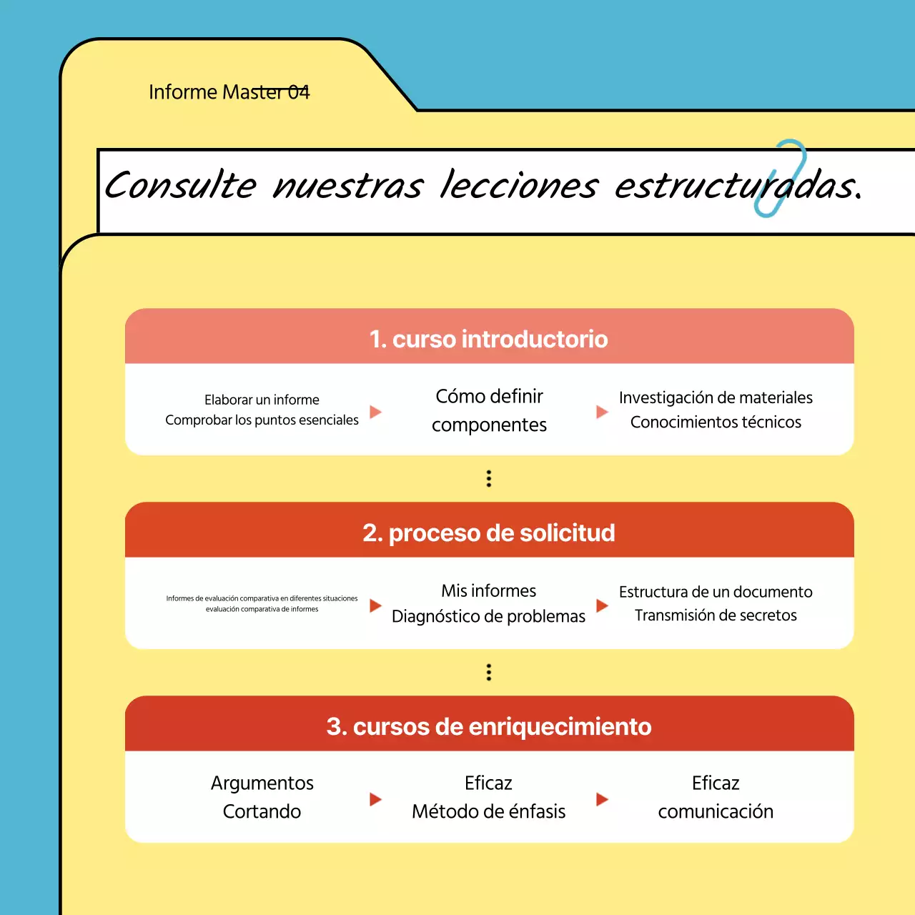 Materiales de formación Yellow Neat