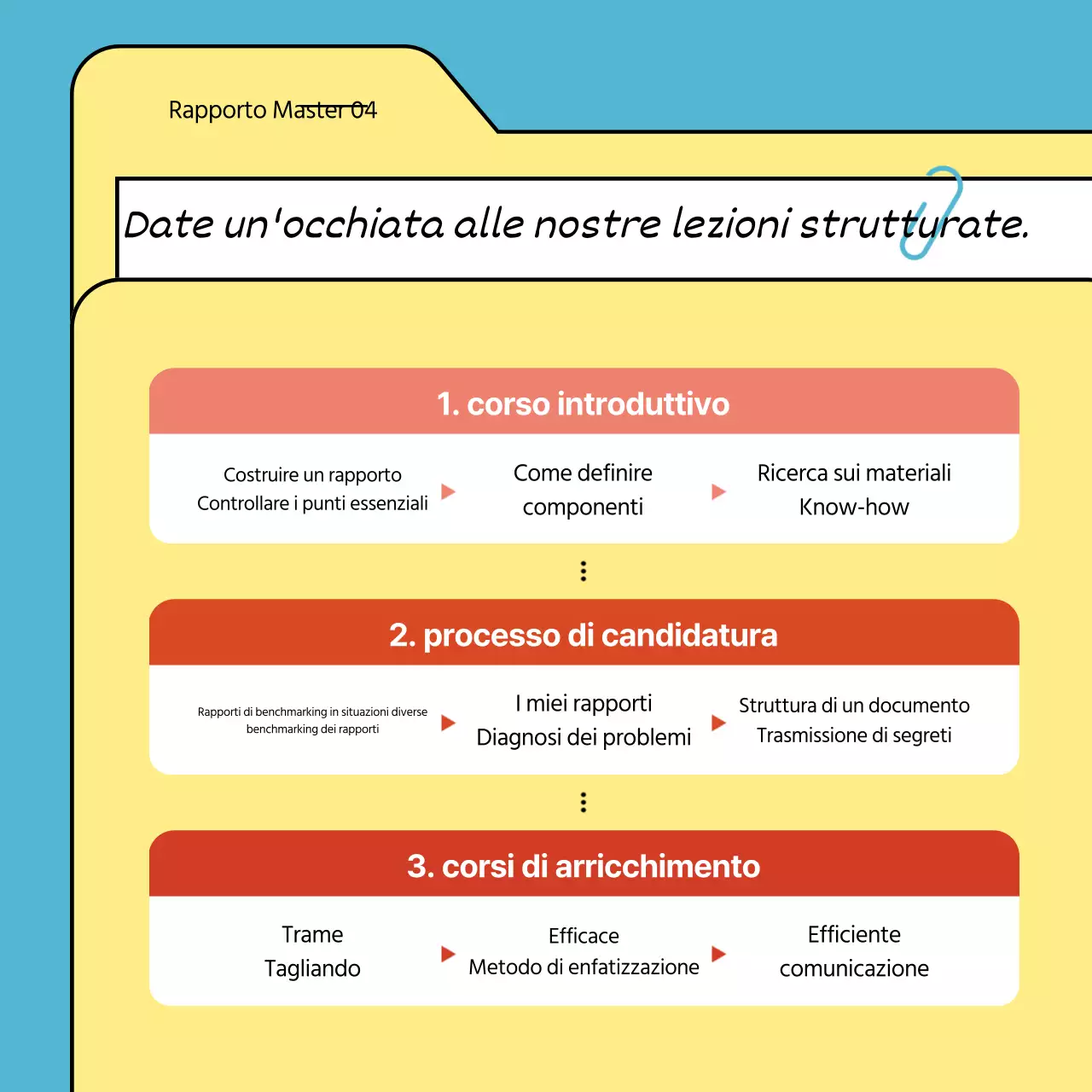 Risorse per la formazione Yellow Neat
